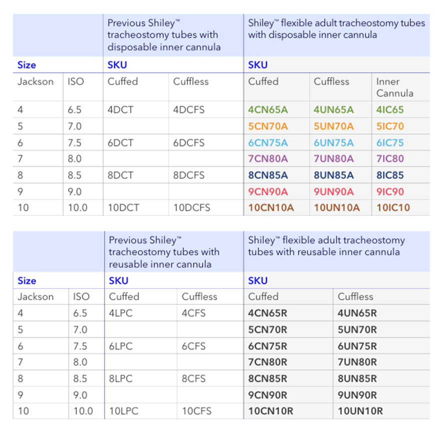 SHILEY (New DCT) FLEXIBLE ADULT TRACHEOSTOMY TUBES WITH DISPOSABLE INNER CANNULA - CUFFED