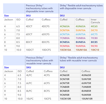 SHILEY (New DCT) FLEXIBLE ADULT TRACHEOSTOMY TUBES WITH DISPOSABLE INNER CANNULA - CUFFED